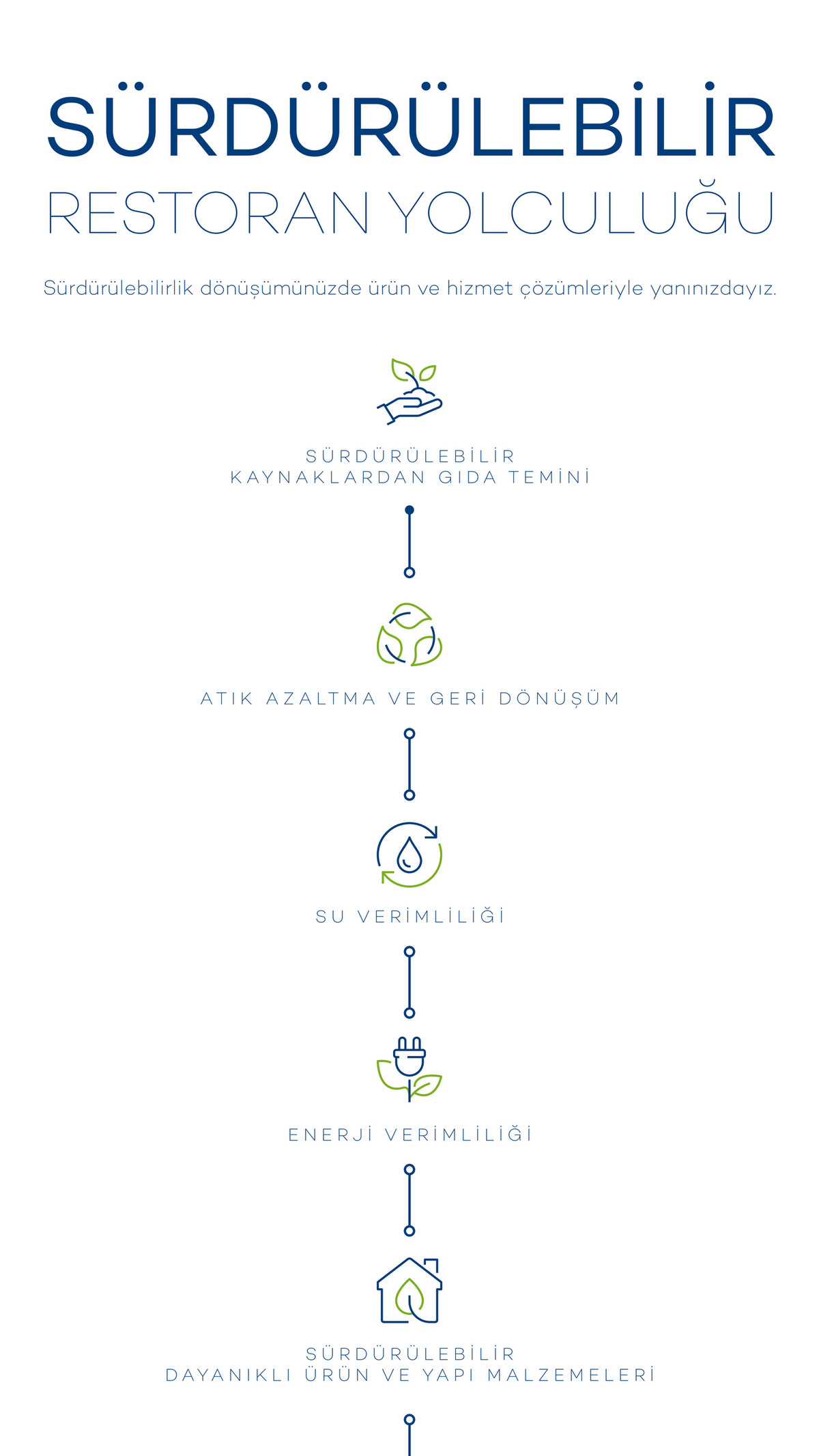 Sürdürülebilir Ürünler Kataloğu - Sayfa 4