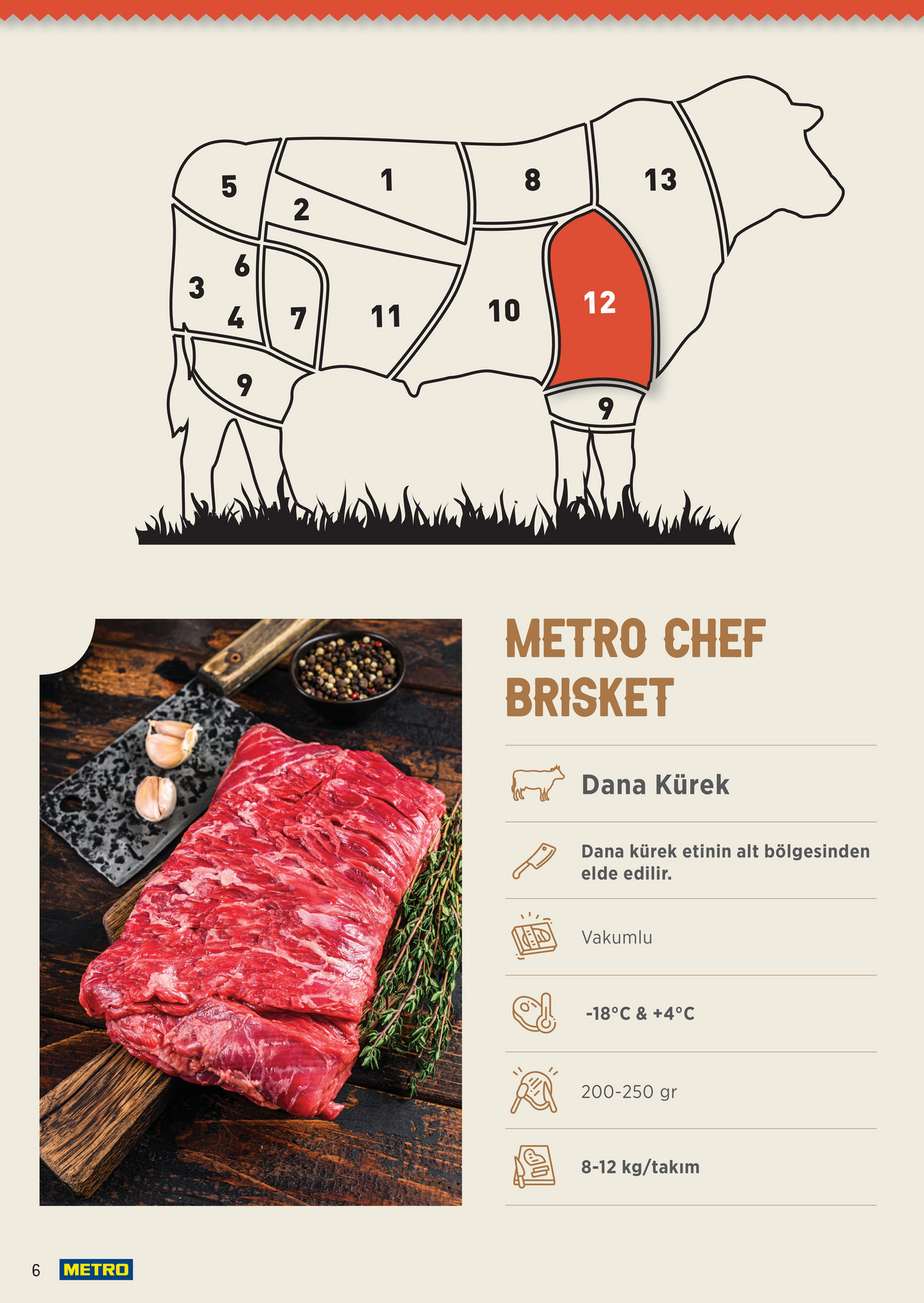 Metro Chef Steak Serisi - Sayfa 6