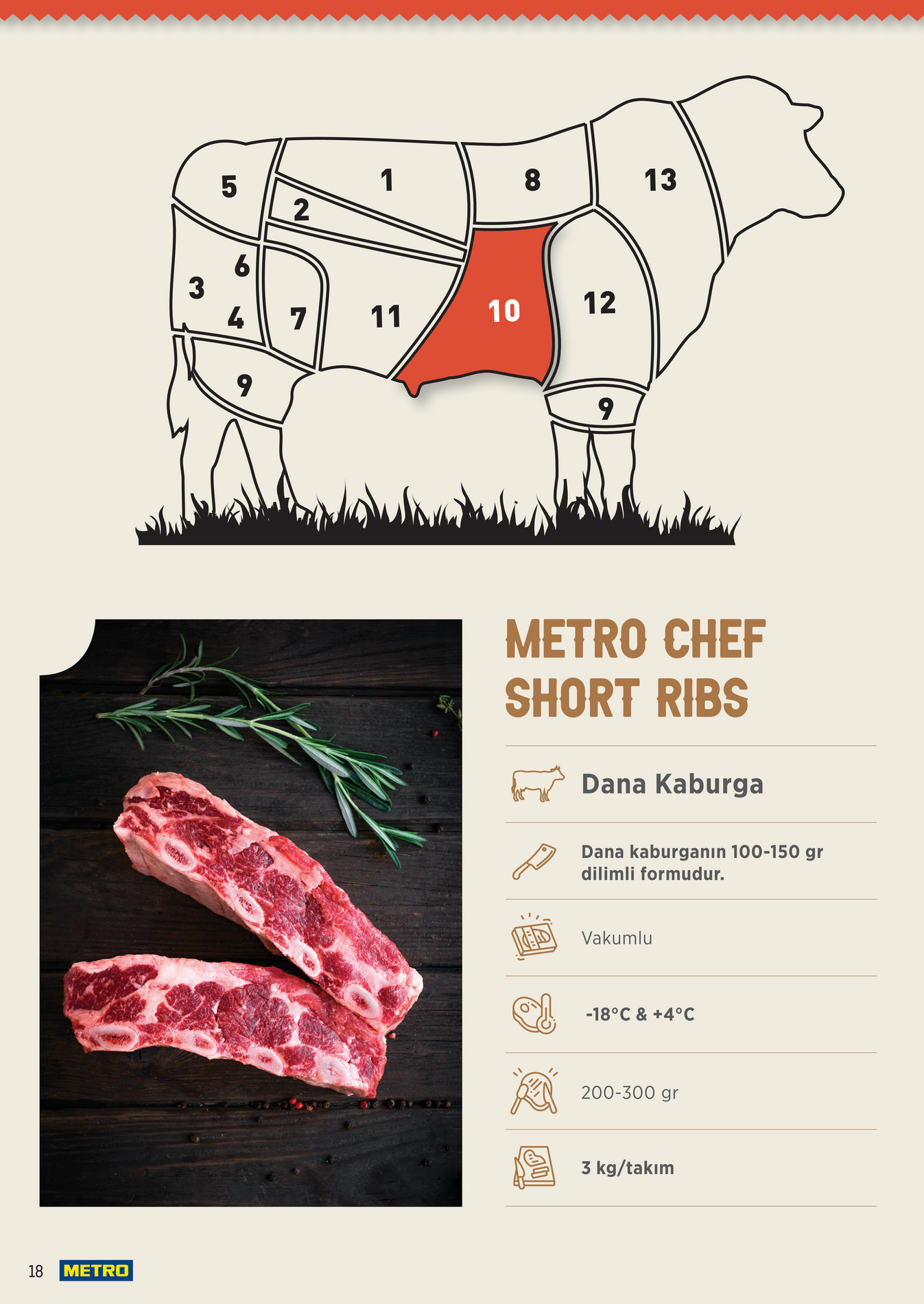 Metro Chef Steak Serisi - Sayfa 18