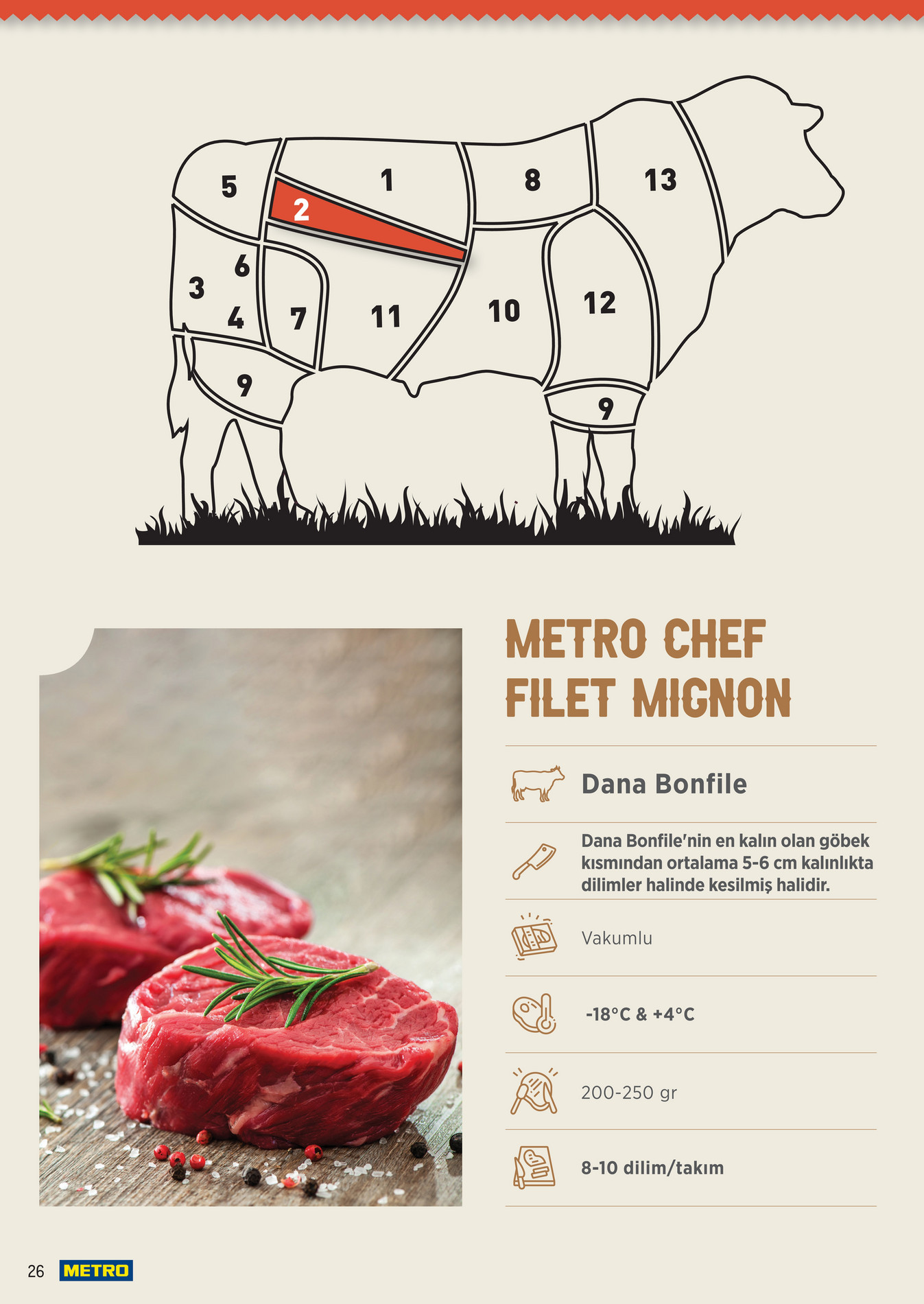 Metro Chef Steak Serisi - Sayfa 26