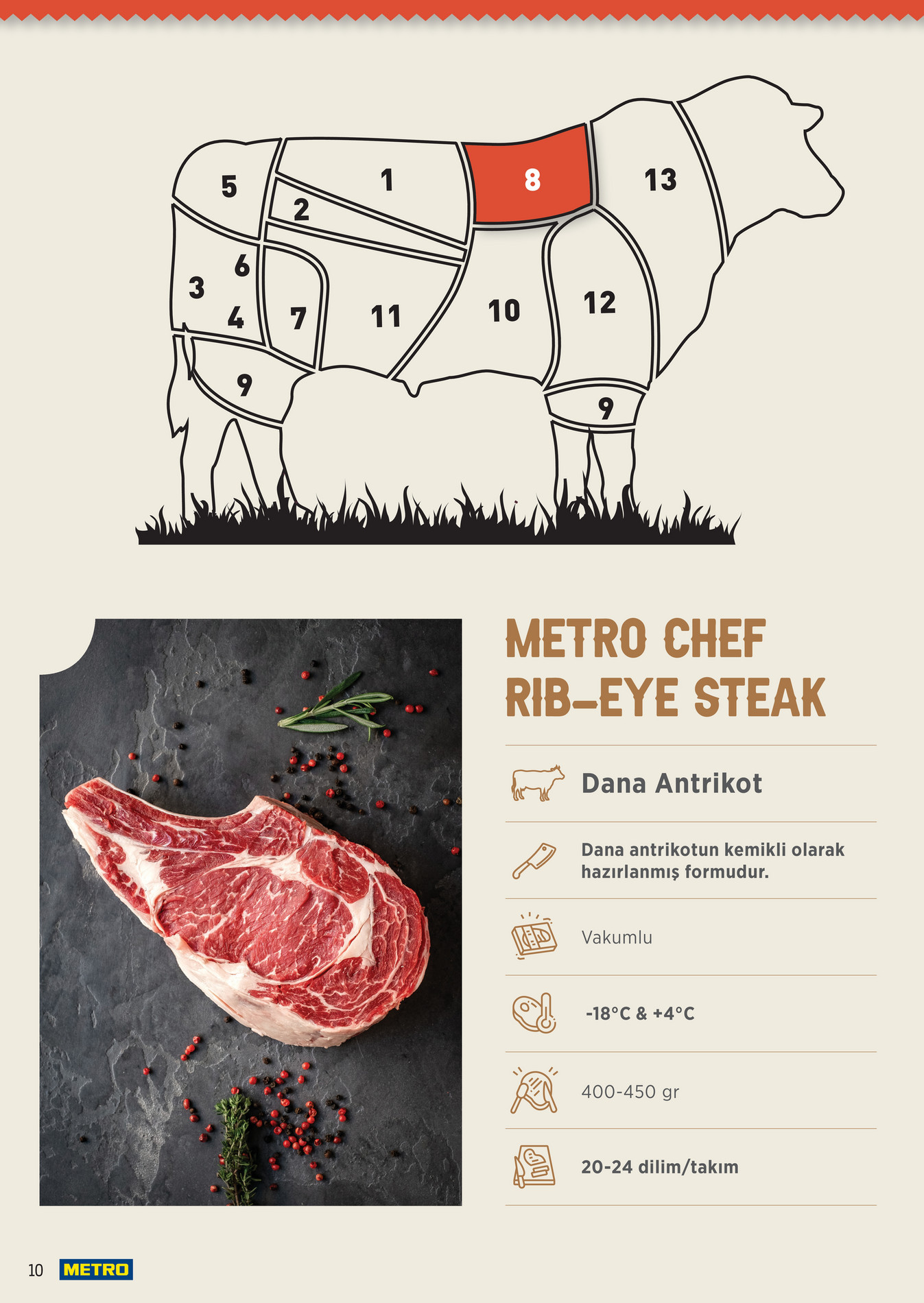 Metro Chef Steak Serisi - Sayfa 10