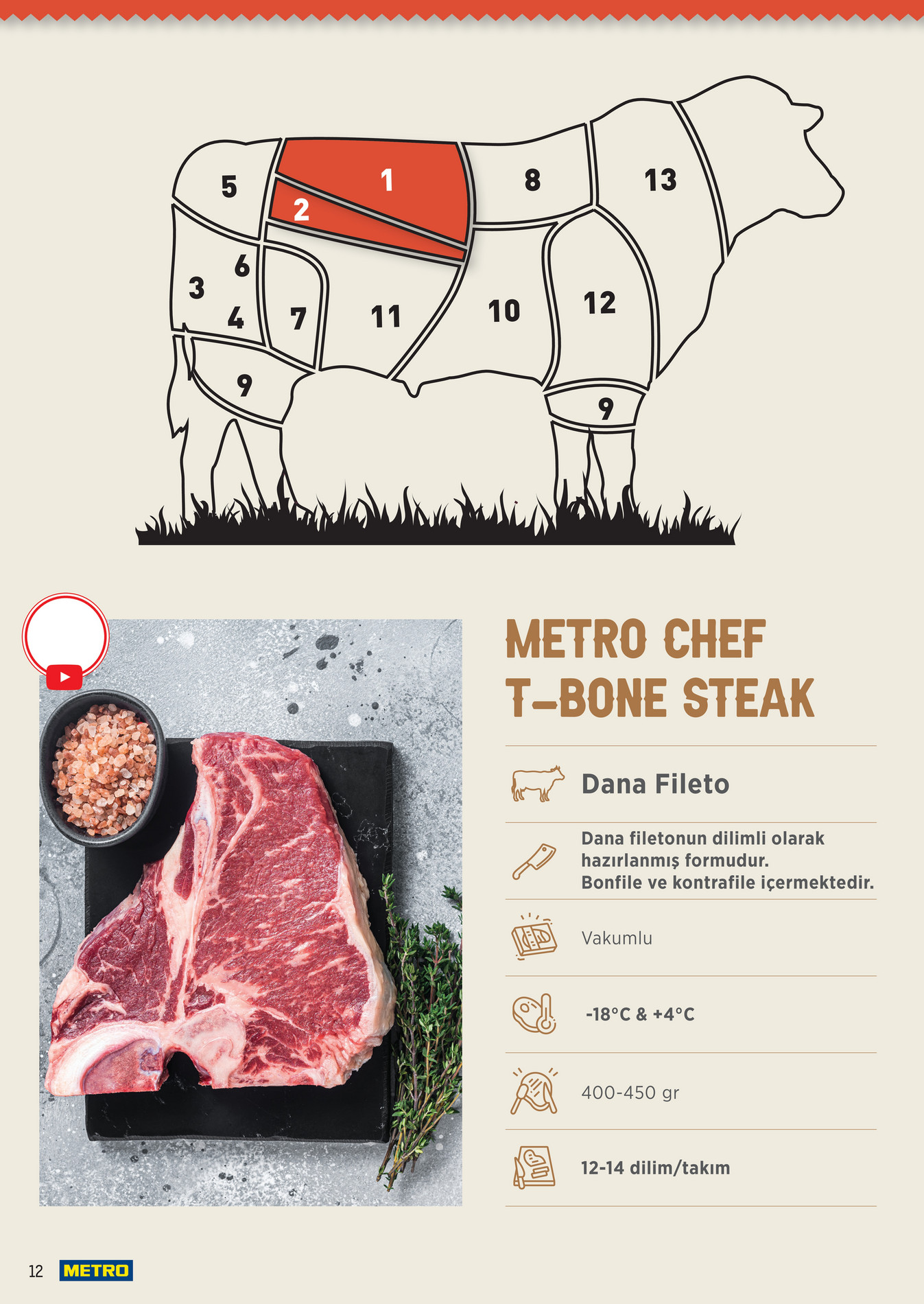 Metro Chef Steak Serisi - Sayfa 12