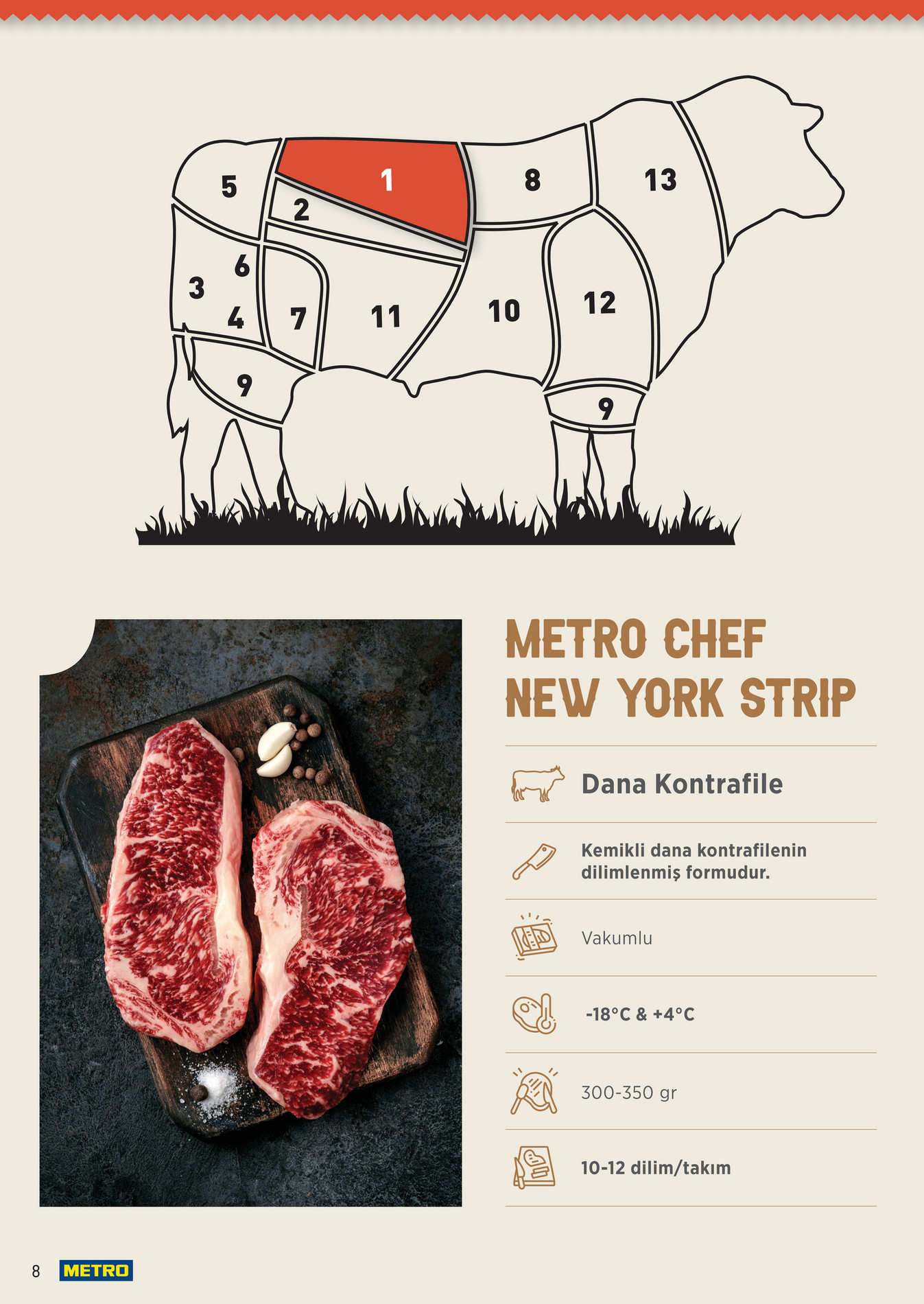 Metro Chef Steak Serisi - Sayfa 8