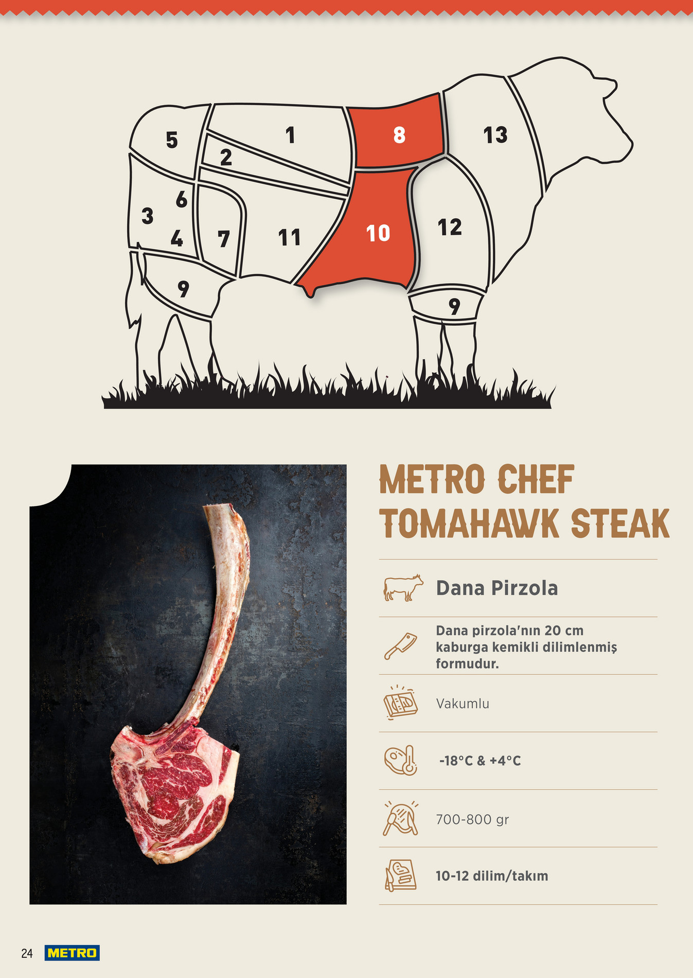 Metro Chef Steak Serisi - Sayfa 24