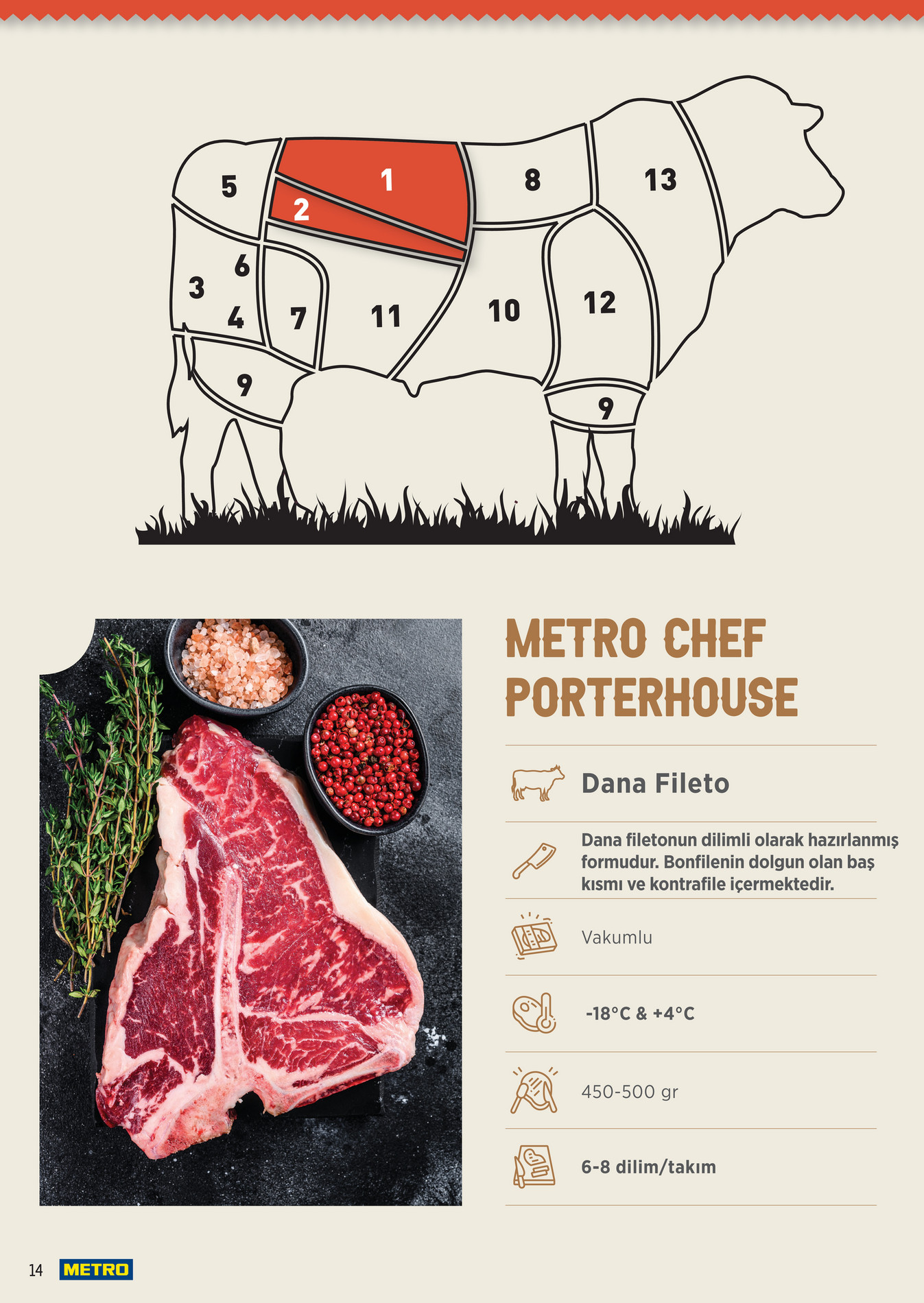 Metro Chef Steak Serisi - Sayfa 14