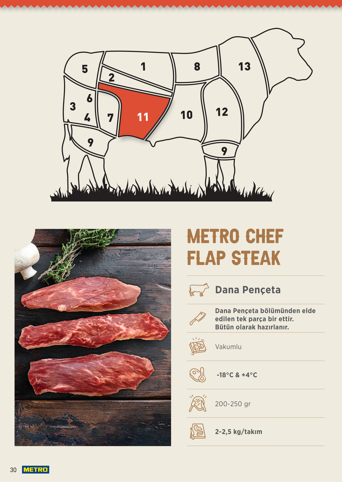 Metro Chef Steak Serisi - Sayfa 30