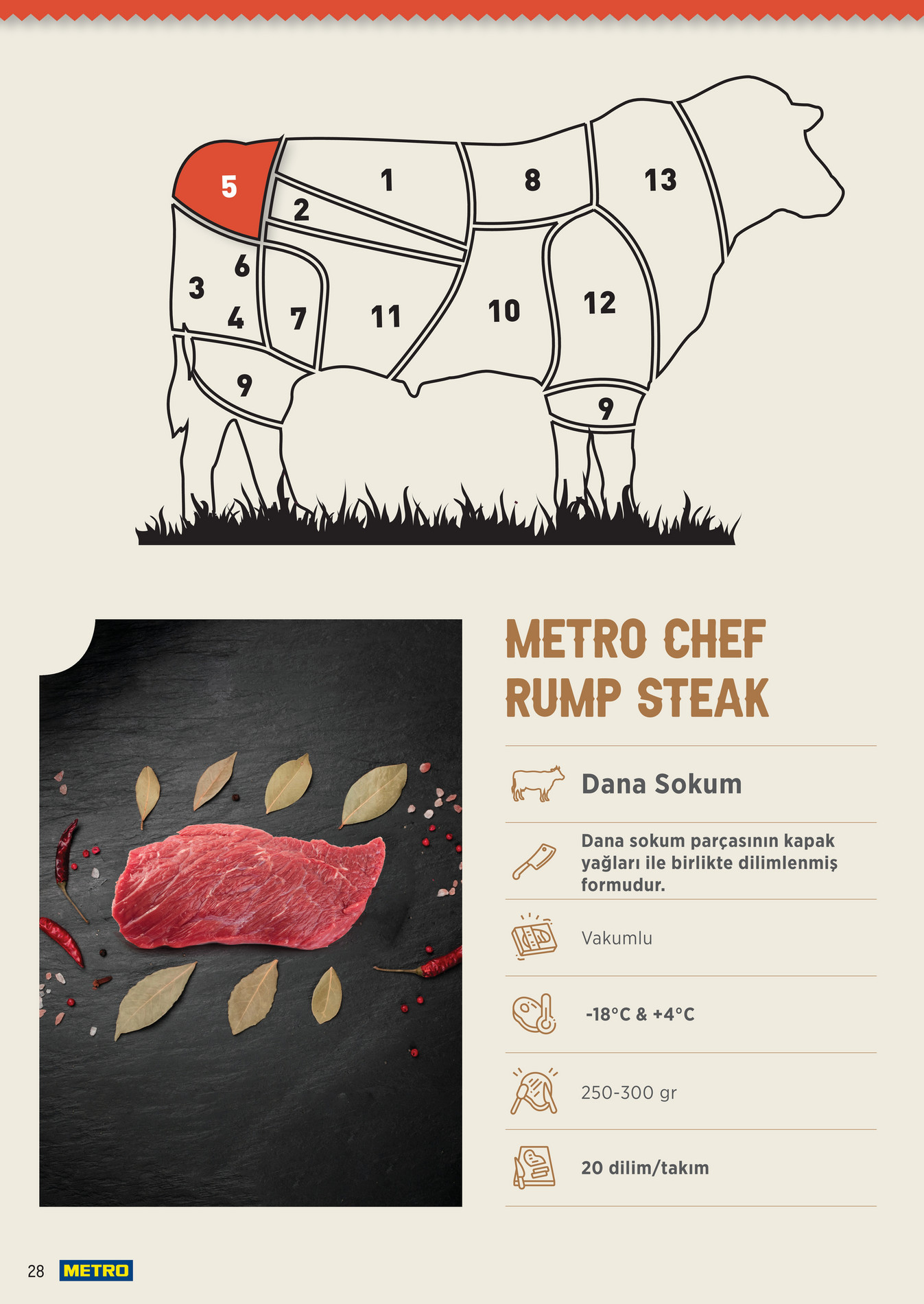 Metro Chef Steak Serisi - Sayfa 28