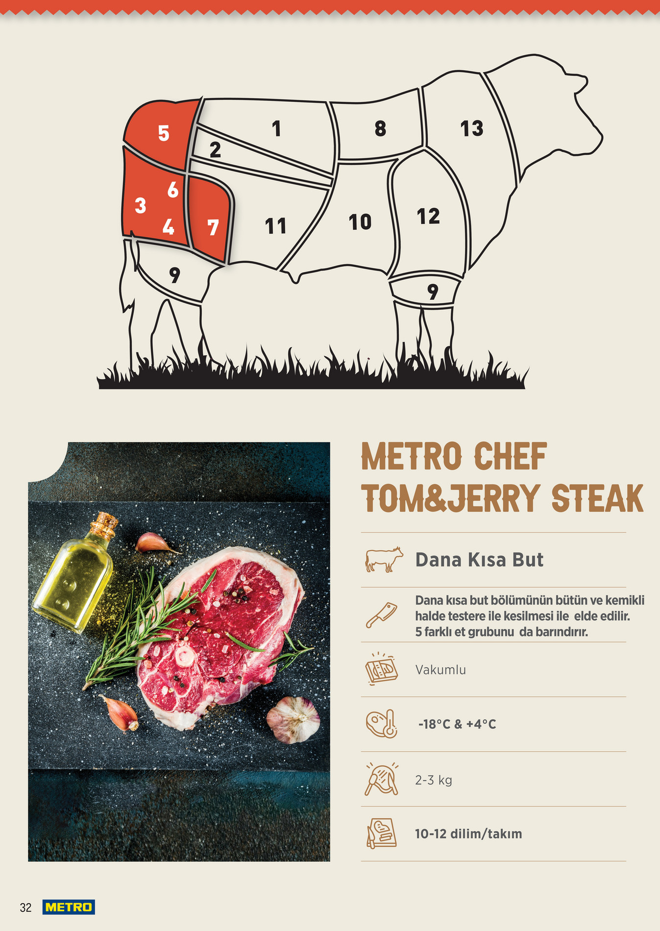 Metro Chef Steak Serisi - Sayfa 32