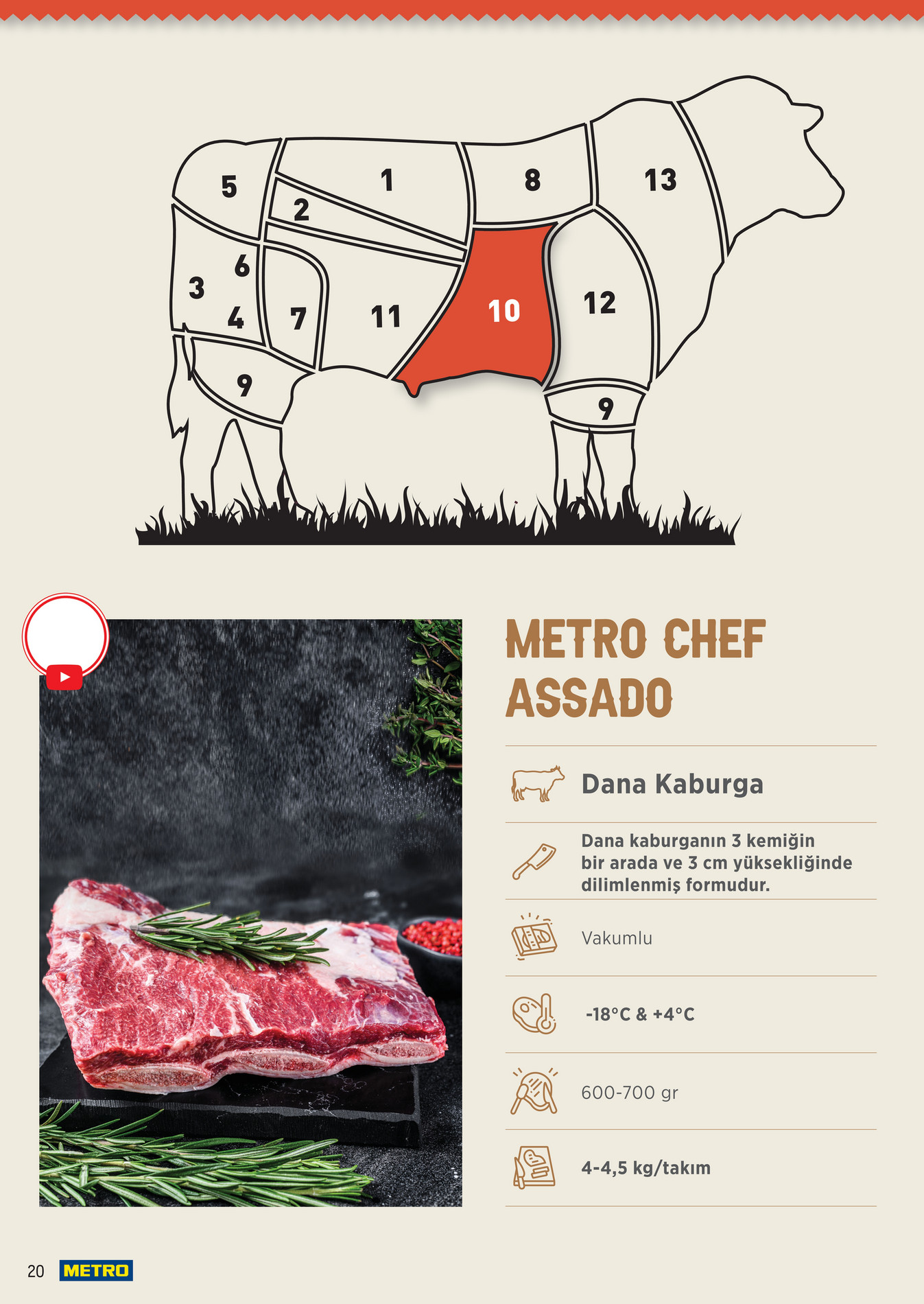 Metro Chef Steak Serisi - Sayfa 20