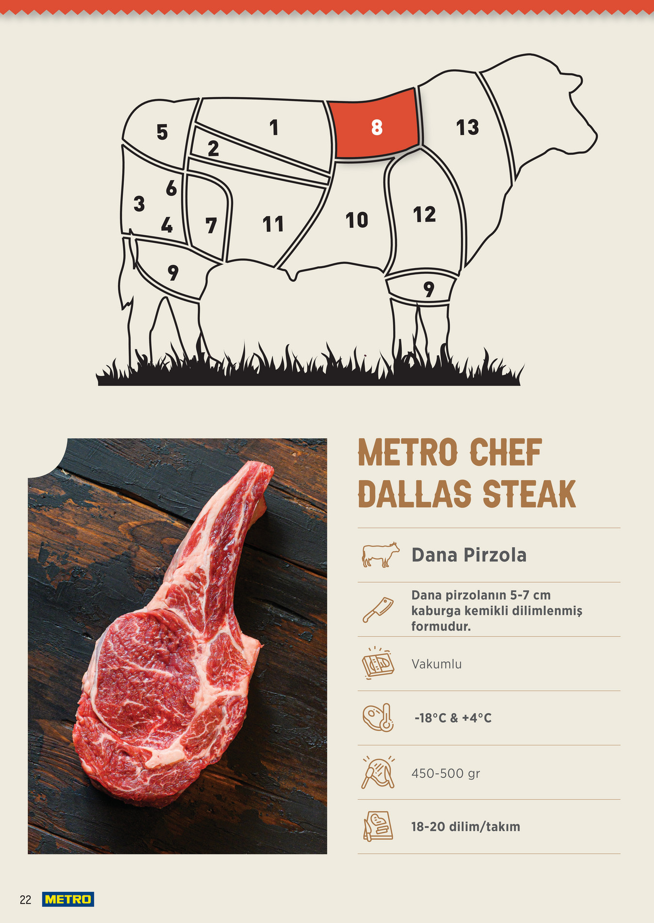 Metro Chef Steak Serisi - Sayfa 22