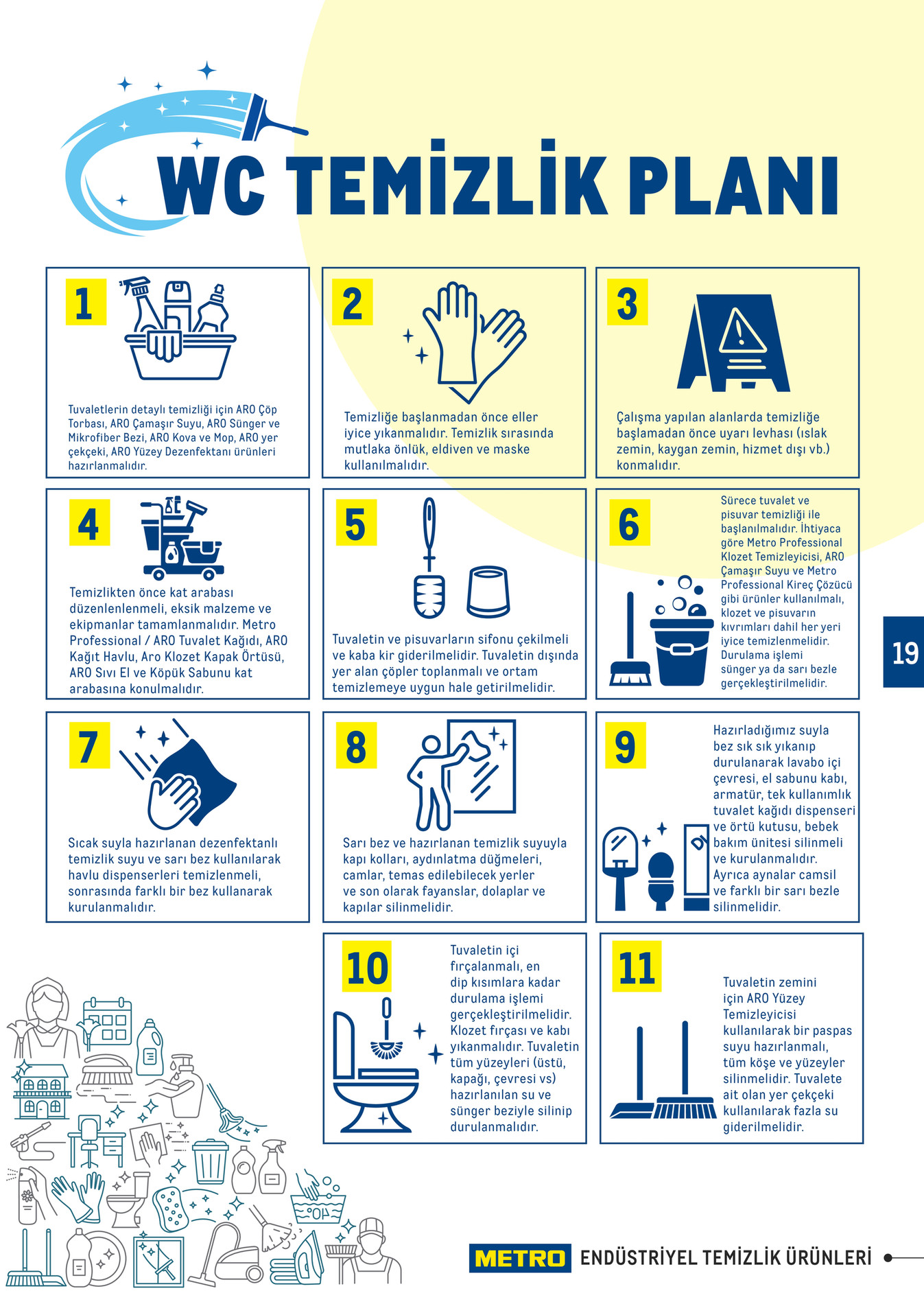 Endüstriyel Temizlik Ürünleri - Sayfa 19