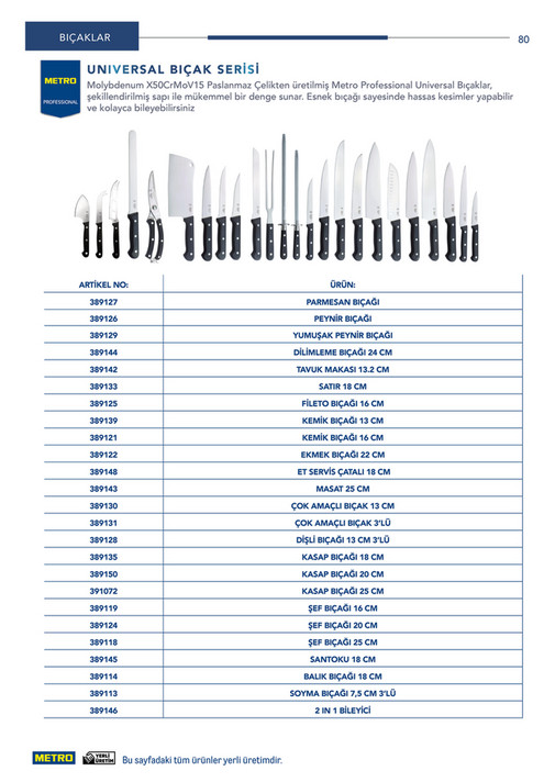 Profesyonel Çözümler - Sayfa 80