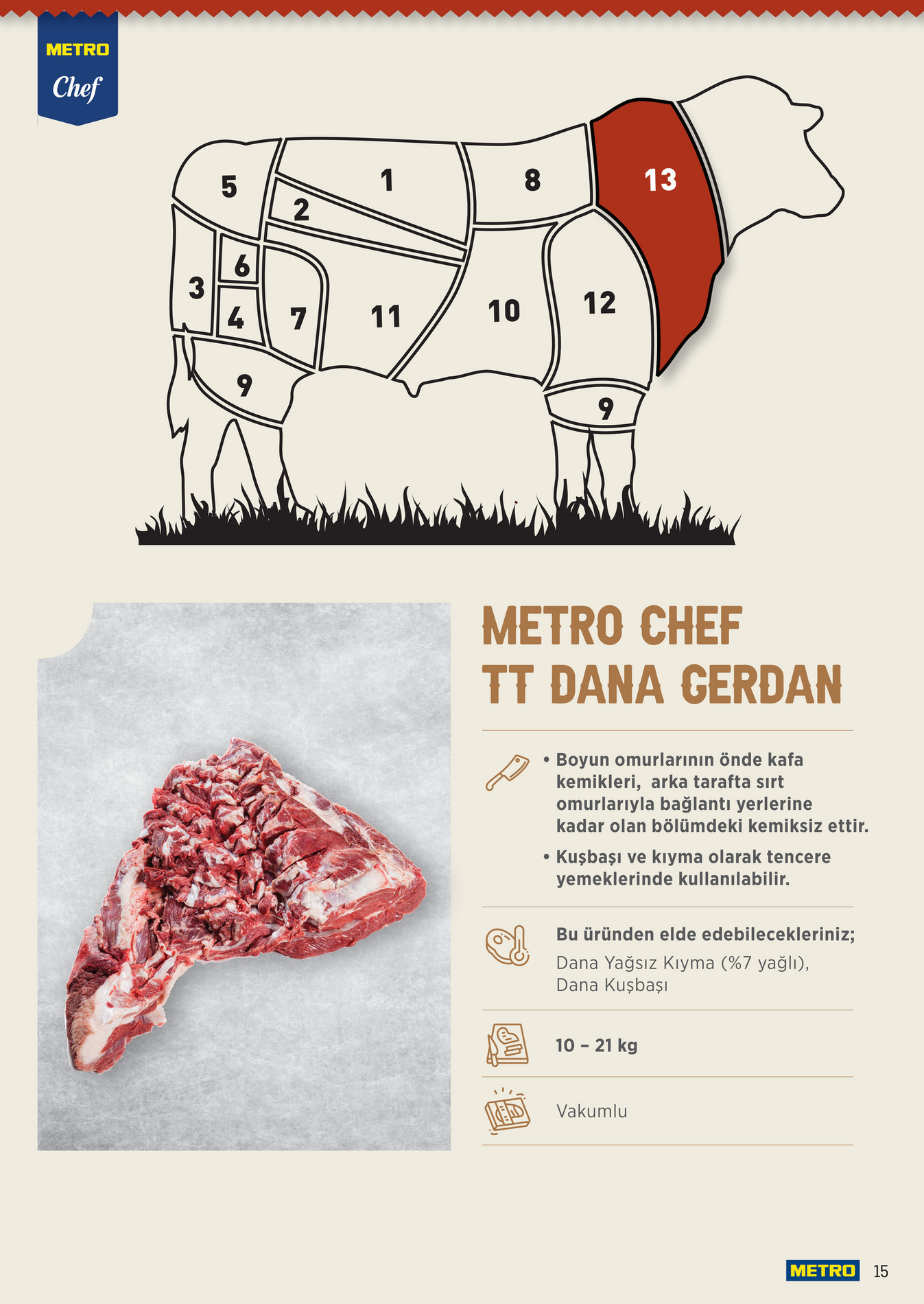 Metro Chef TT Dana Et Ürünleri - Sayfa 15