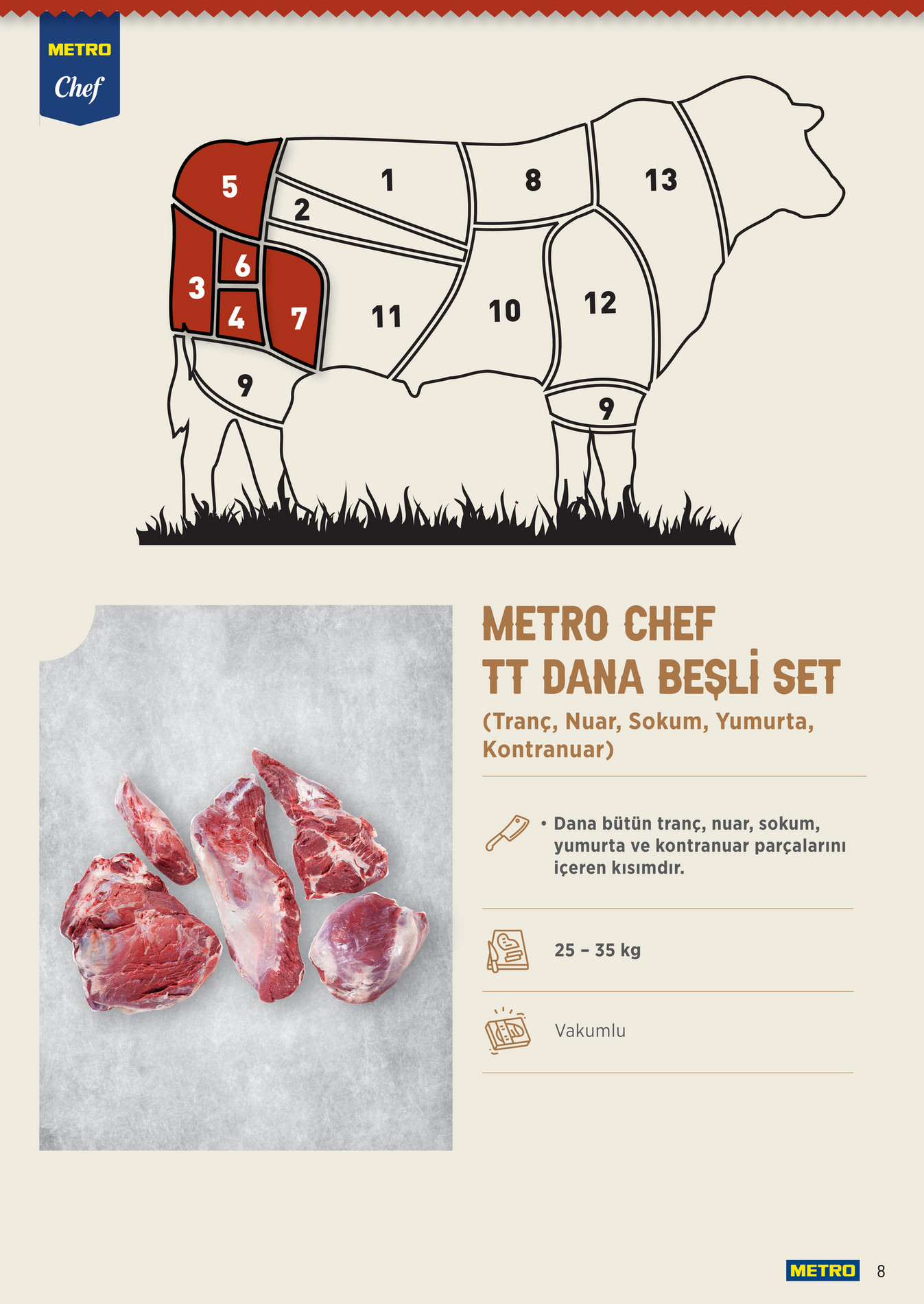 Metro Chef TT Dana Et Ürünleri - Sayfa 8