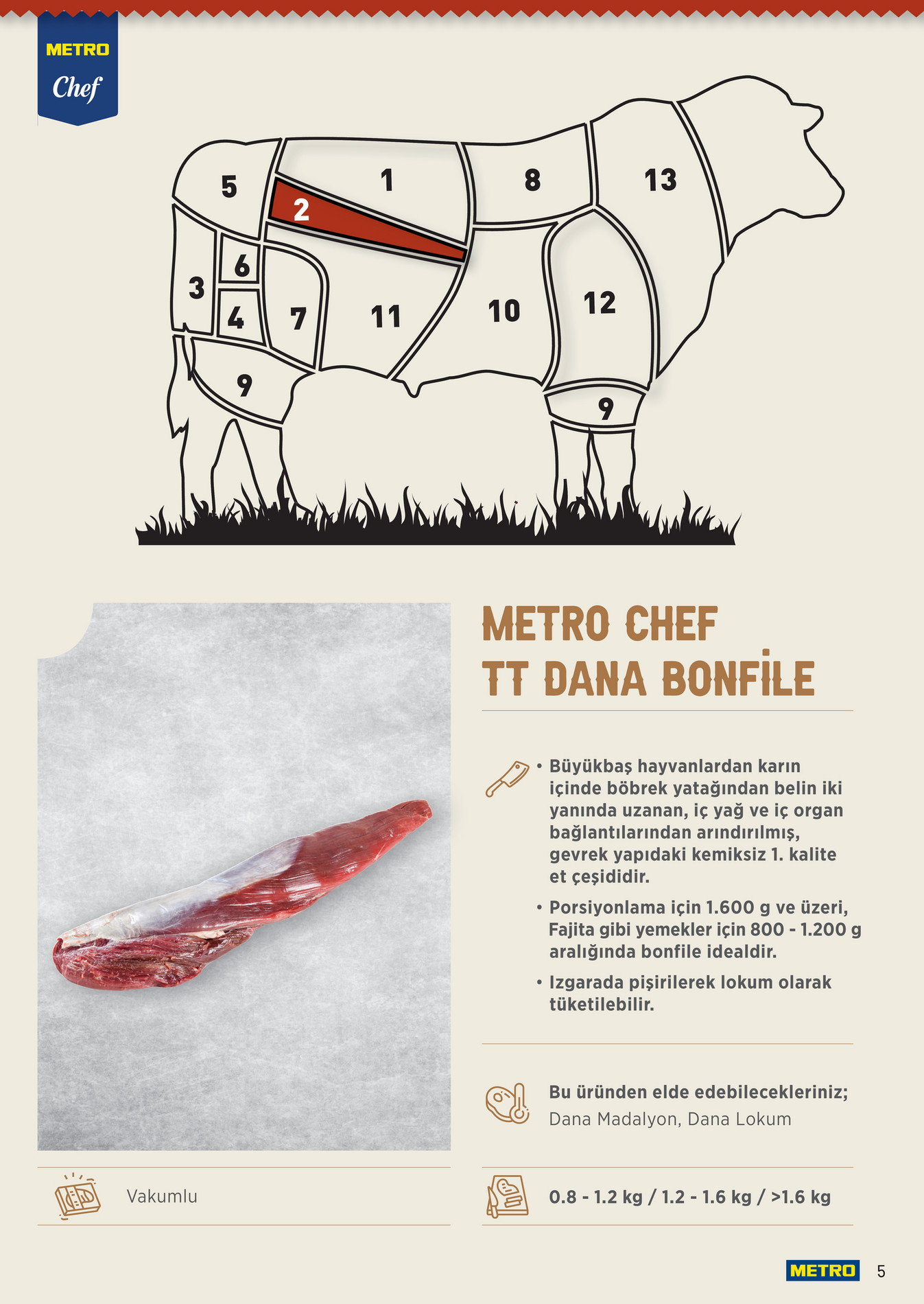 Metro Chef TT Dana Et Ürünleri - Sayfa 5