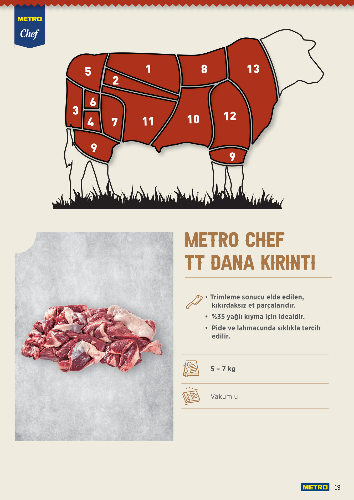 Metro Chef TT Dana Et Ürünleri - Sayfa 19