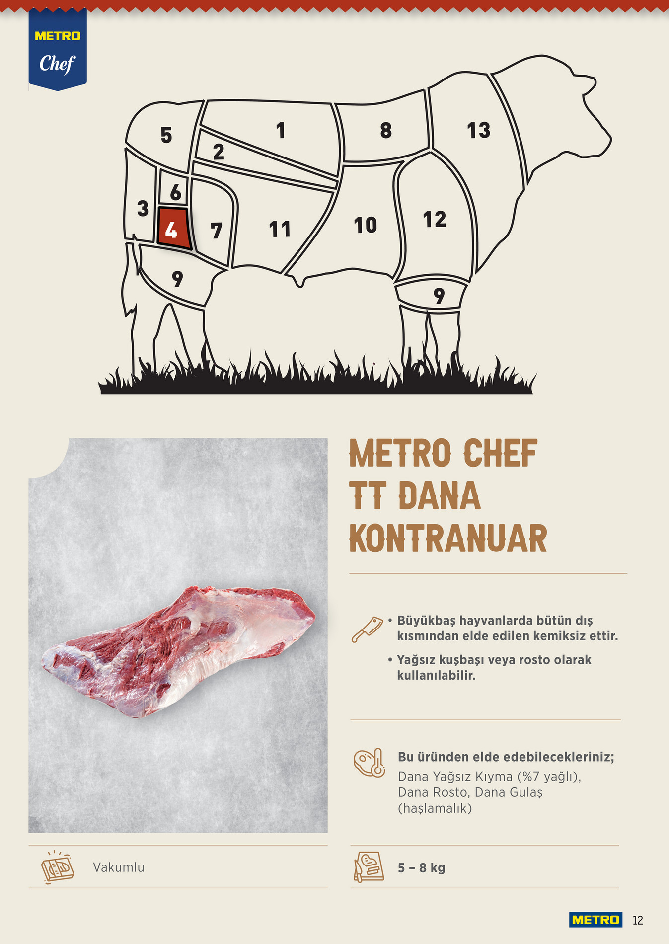 Metro Chef TT Dana Et Ürünleri - Sayfa 12