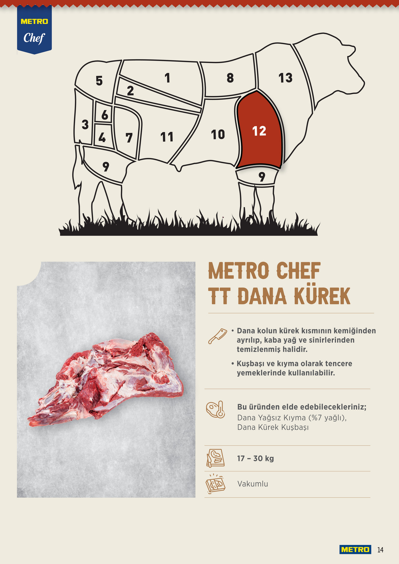 Metro Chef TT Dana Et Ürünleri - Sayfa 14
