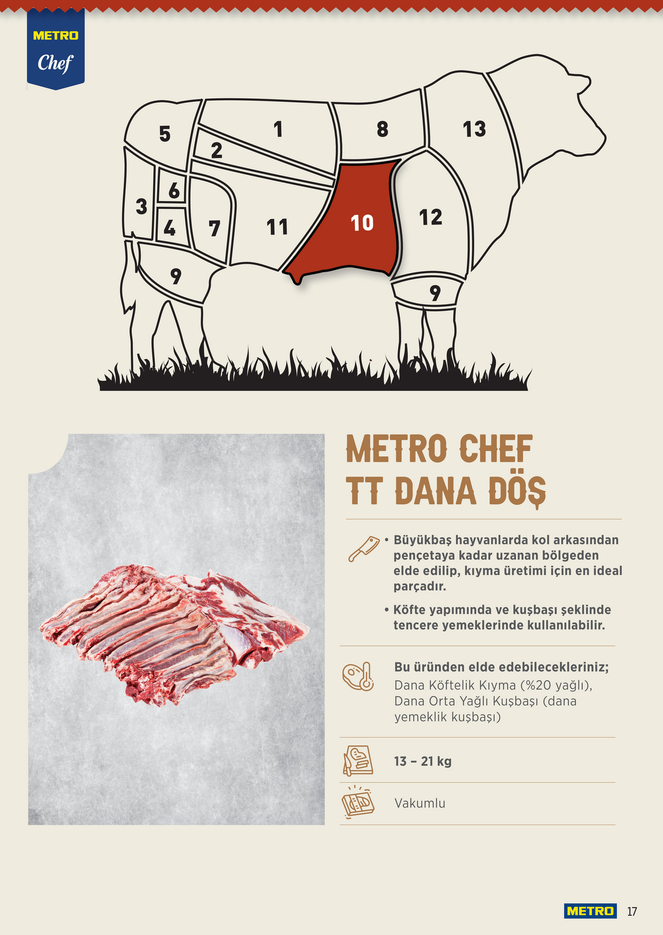 Metro Chef TT Dana Et Ürünleri - Sayfa 17