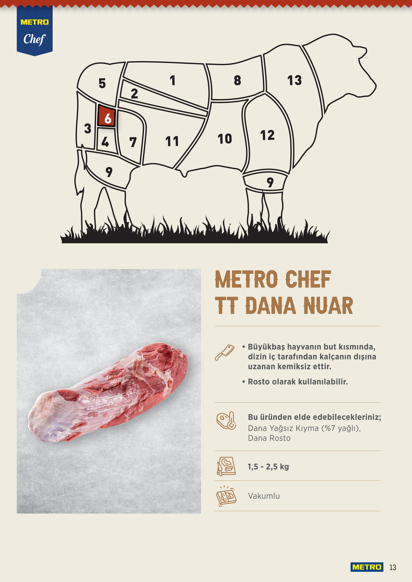 Metro Chef TT Dana Et Ürünleri - Sayfa 13
