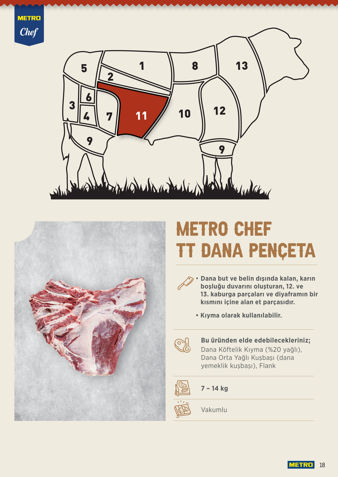 Metro Chef TT Dana Et Ürünleri - Sayfa 18
