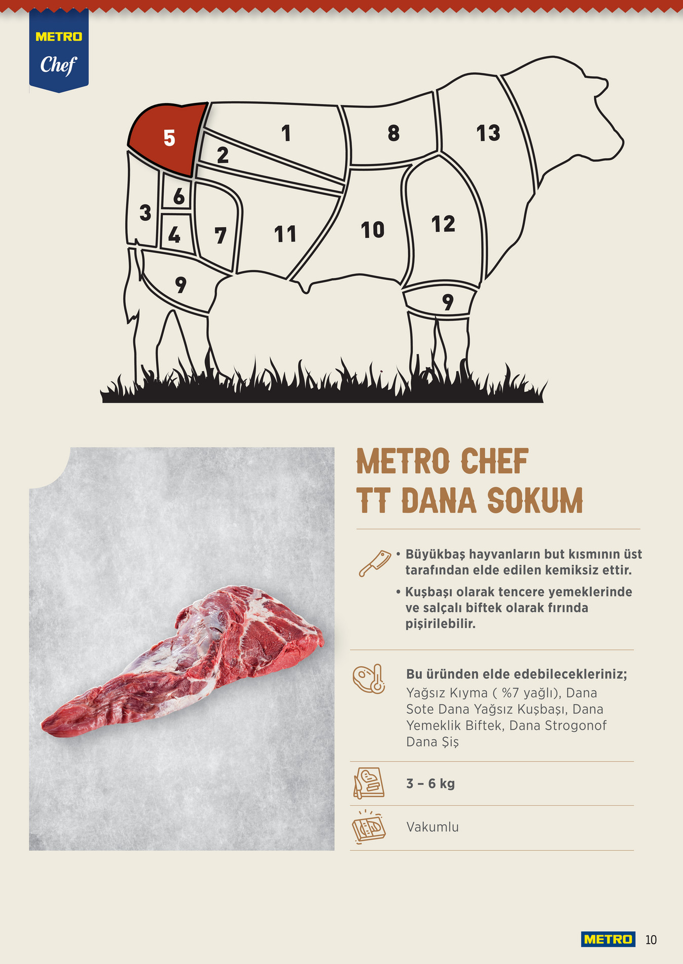 Metro Chef TT Dana Et Ürünleri - Sayfa 10