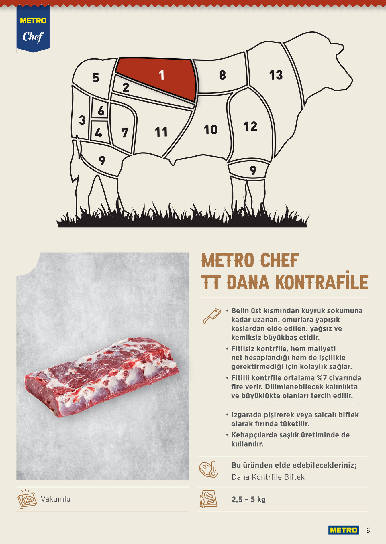 Metro Chef TT Dana Et Ürünleri - Sayfa 6