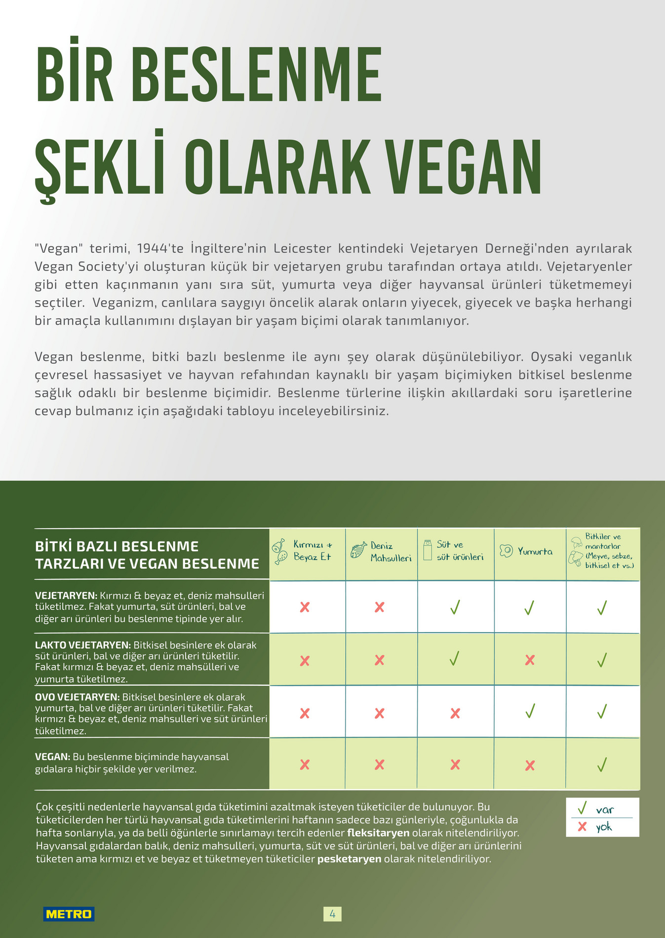 Bitki Bazlı ve Vegan 2025 - Sayfa 4