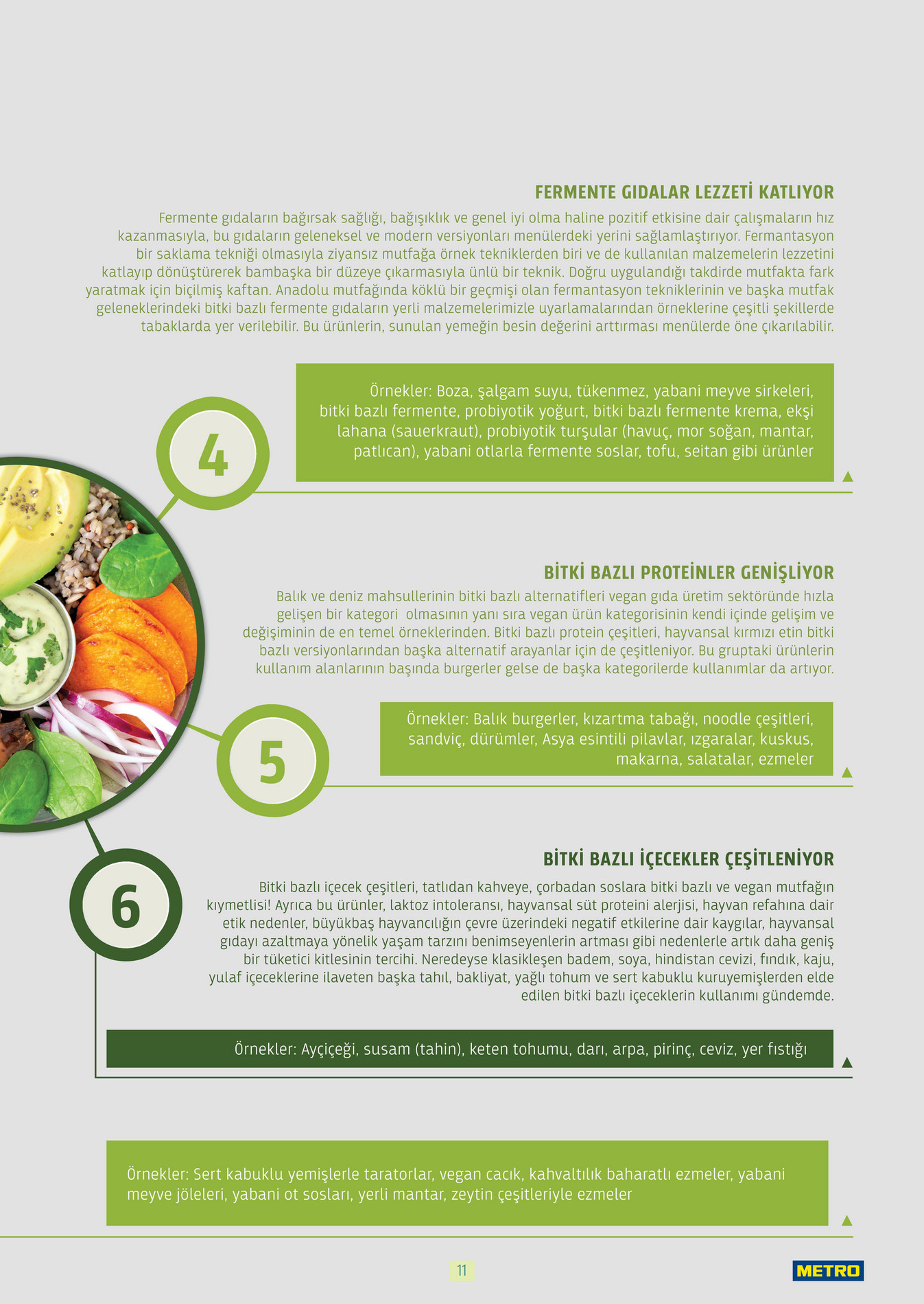 Bitki Bazlı ve Vegan 2025 - Sayfa 11