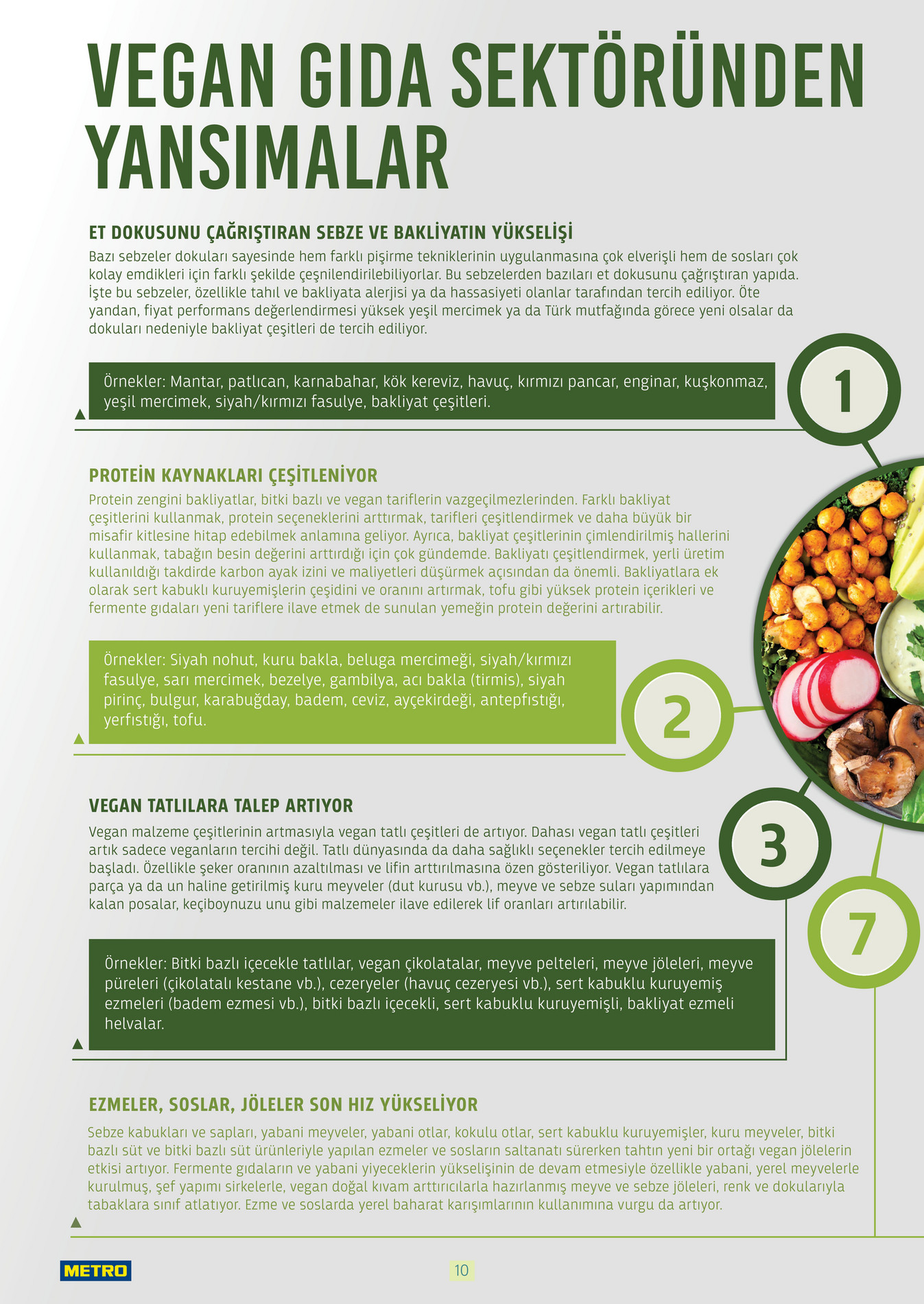 Bitki Bazlı ve Vegan 2025 - Sayfa 10