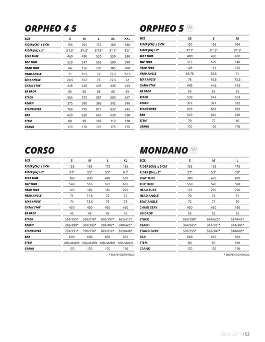 OGC 2017OPUSCATALOGUE_nowarranty_ENG Page 5051