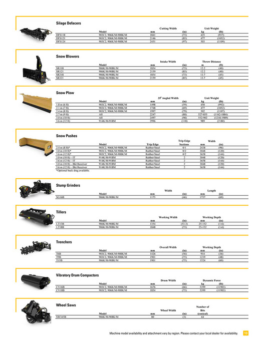 Pr184 Rake Chain Routing Zeppelin-cat - AEXQ2388_BCP Work Tool Attachments_LOW RES_Cat ...