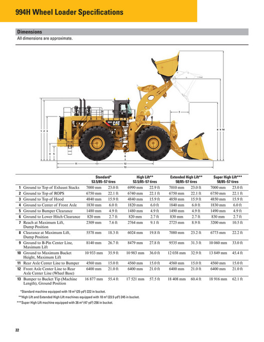 Pon-cat - AEHQ7673-00 994K Wheel Loader - Large Specalog - English ...