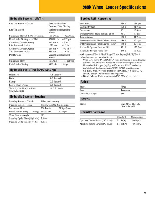 Pon-cat - AEHQ7249-00 988K Steel Mill Arrangement - Large Specalog ...