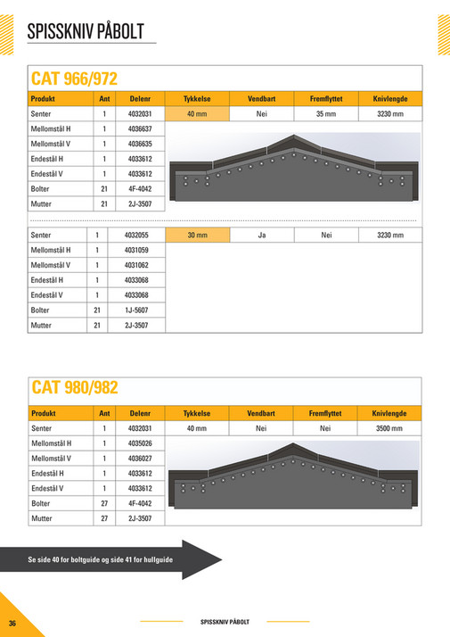 Pon Equipment Slitestål | Pon-cat - Side 36-37