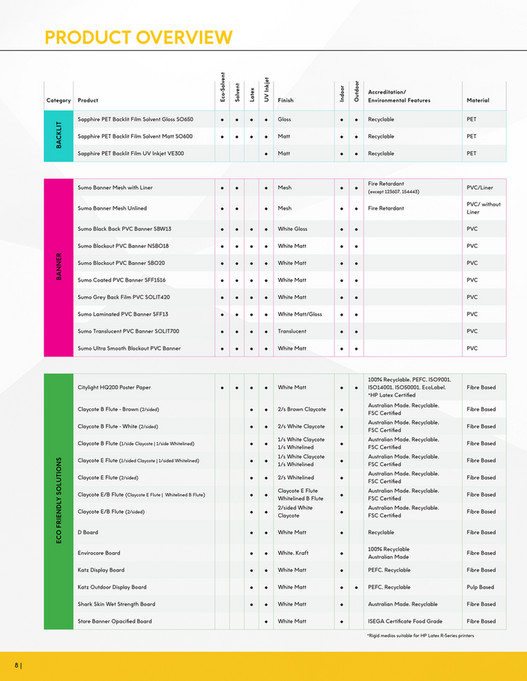 ball-doggett-ball-doggett-display-visual-product-catalogue