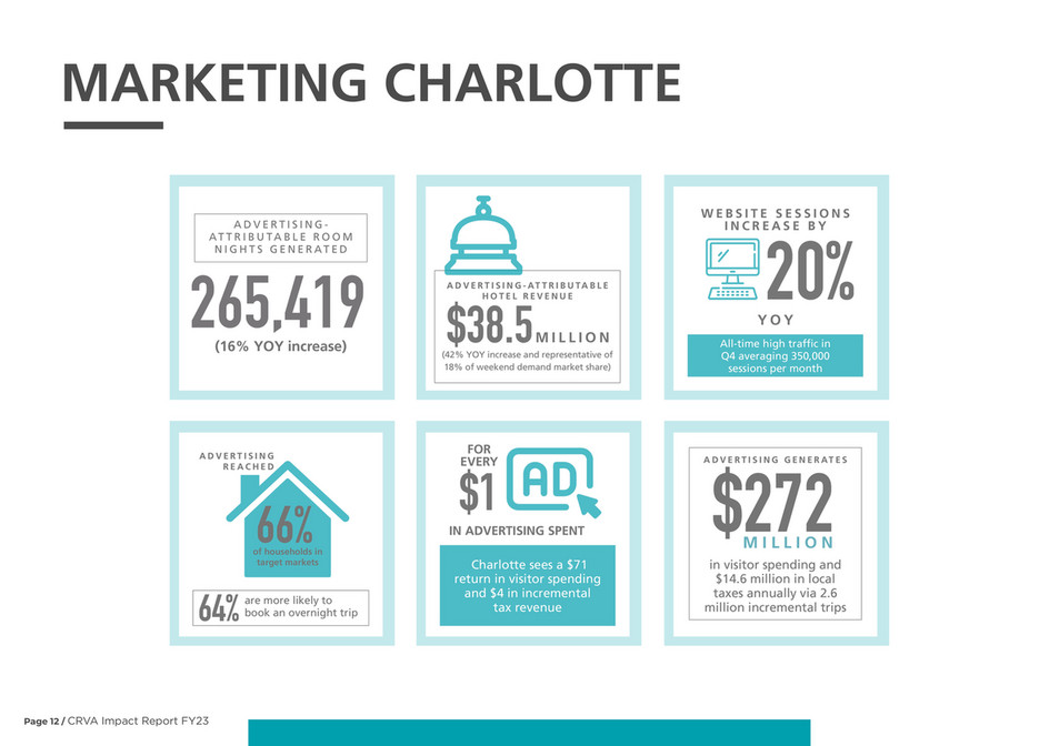 CRVA FY23 Impact Report - Page 12