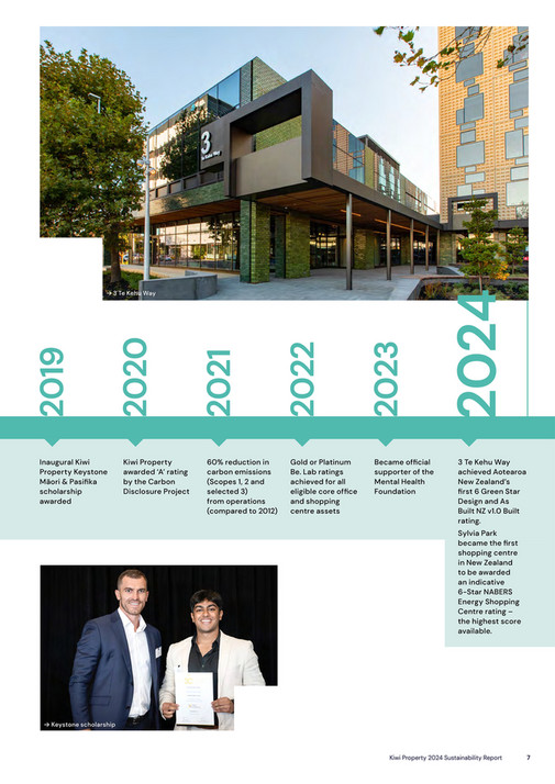 Kiwi Property - Kiwi Property Sustainability Report 2024 - Page 6-7