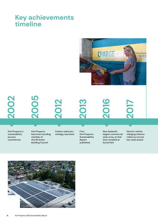 Kiwi Property - Kiwi Property Sustainability Report 2024 - Page 6-7