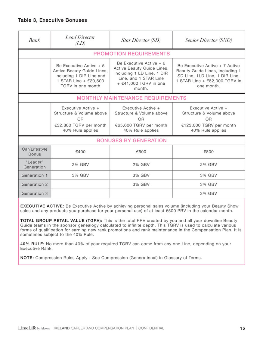 Limelife By Alcone Ireland Career And Compensation Plan Ie Page 16 17