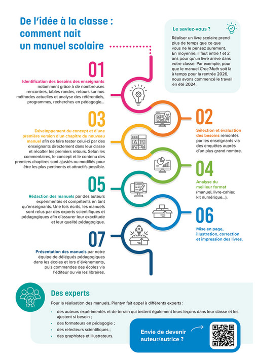 Croc Math Plantyn - Brochures Croc Math 08-2025 LR - Pagina 2