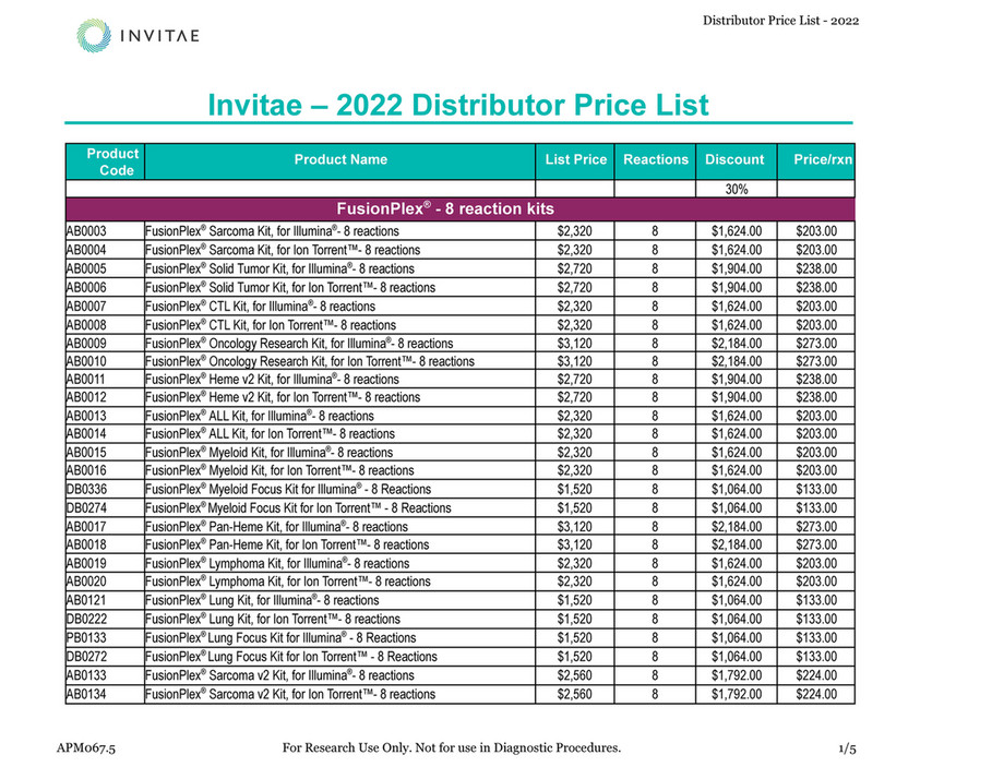Invitae Invitae Distributor Price List Page 1
