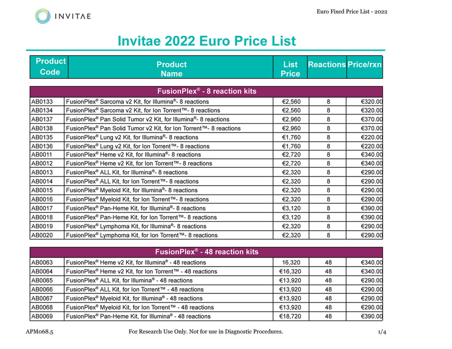 Invitae Invitae EURO Fixed Price List Page 1
