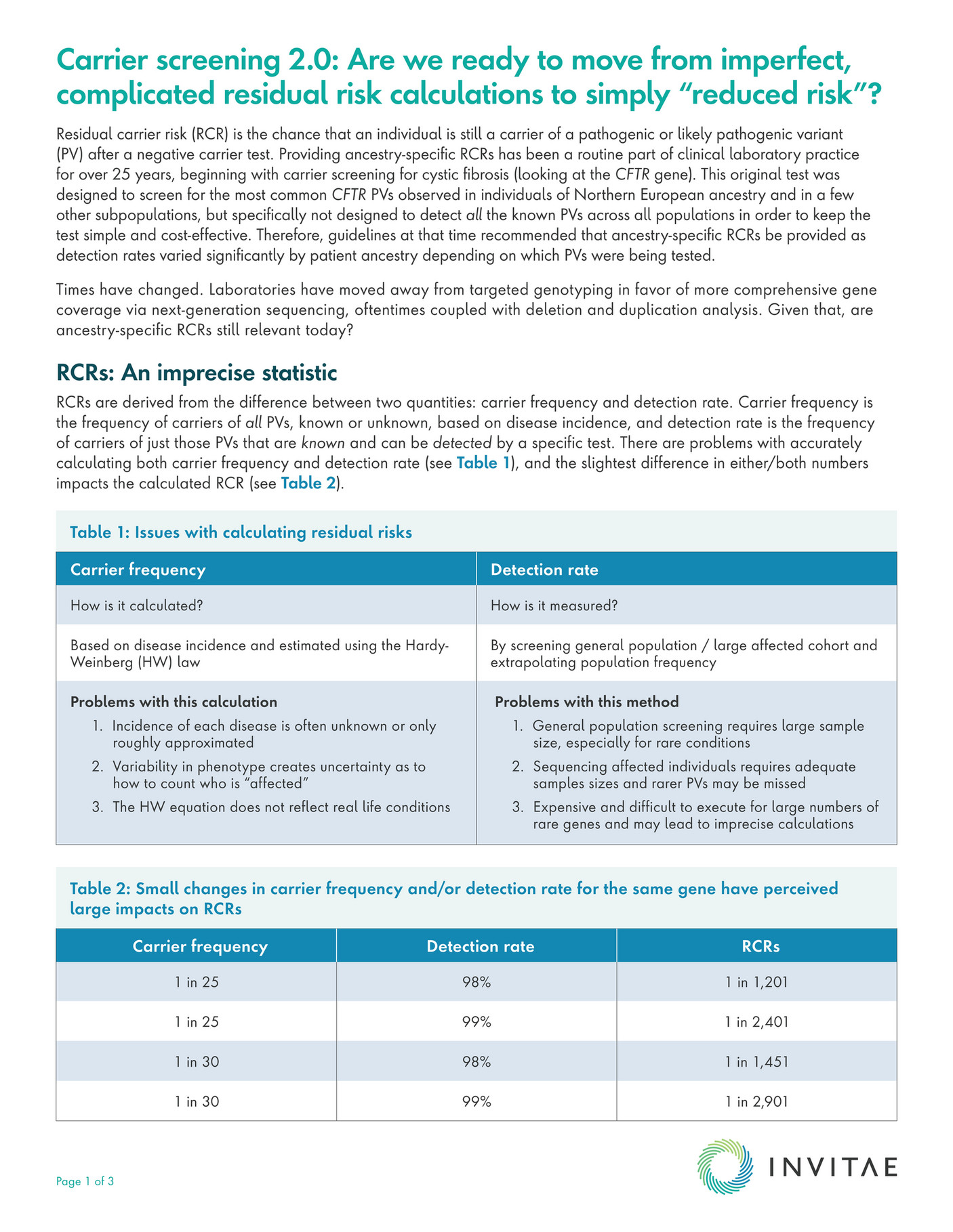 Invitae WP124 Challenges In Providing Residual Risks In Carrier 