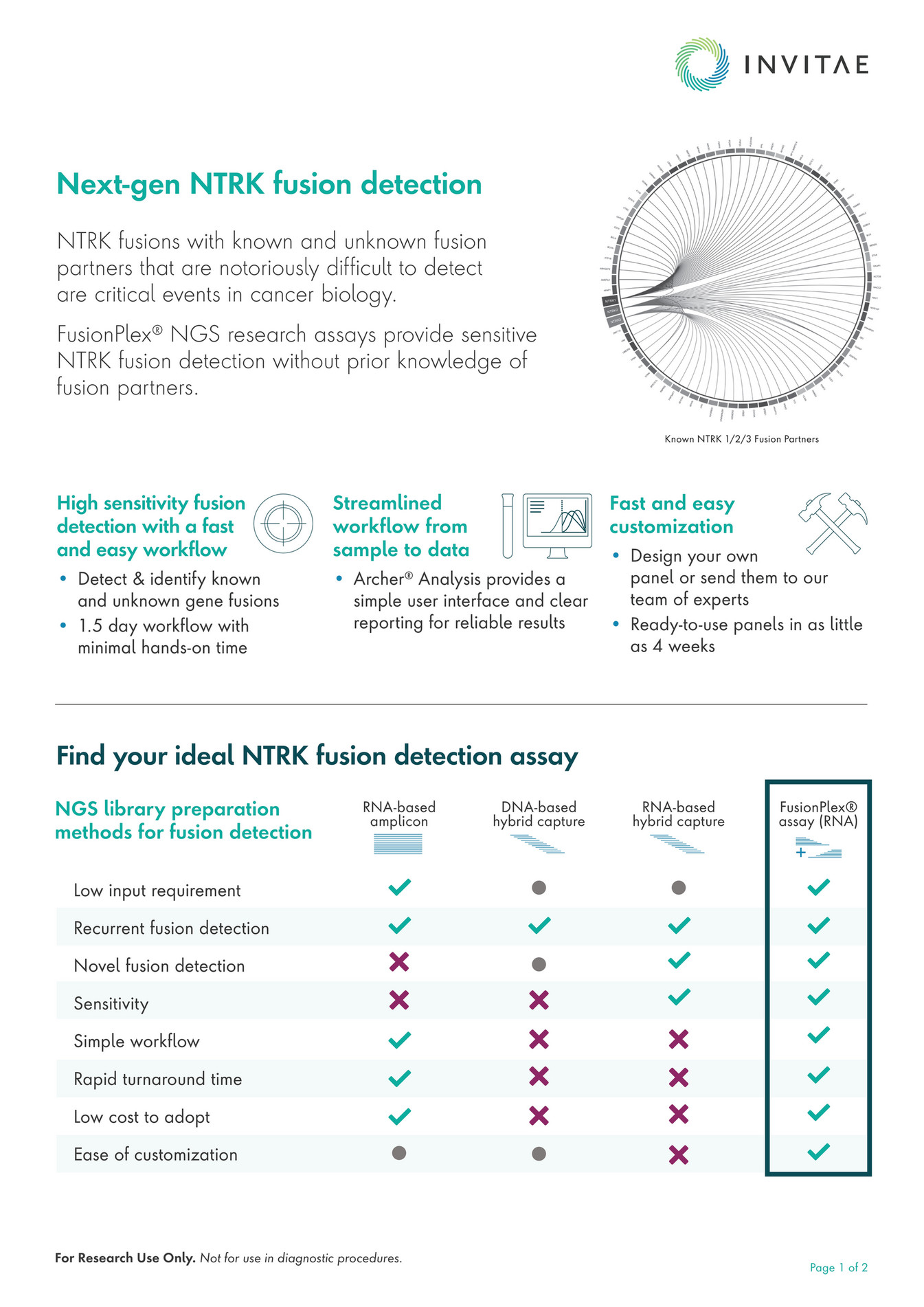 invitae-f433-ntrk-flyer-a4-page-1