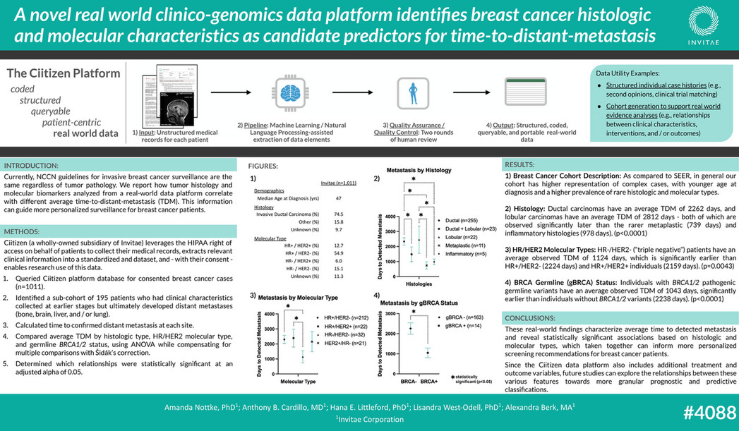 Invitae - A Novel Real World Clinico-genomics Data Platform_AACR 2022 ...