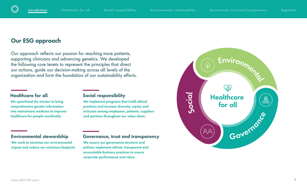 Invitae - R103 NVTA 2023 ESG Report - Page 9