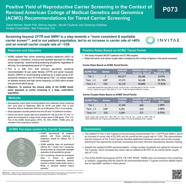 Invitae ACMG 2024_Clinical utility of the 2021 ACMG gene tiers in expanded carrier screening
