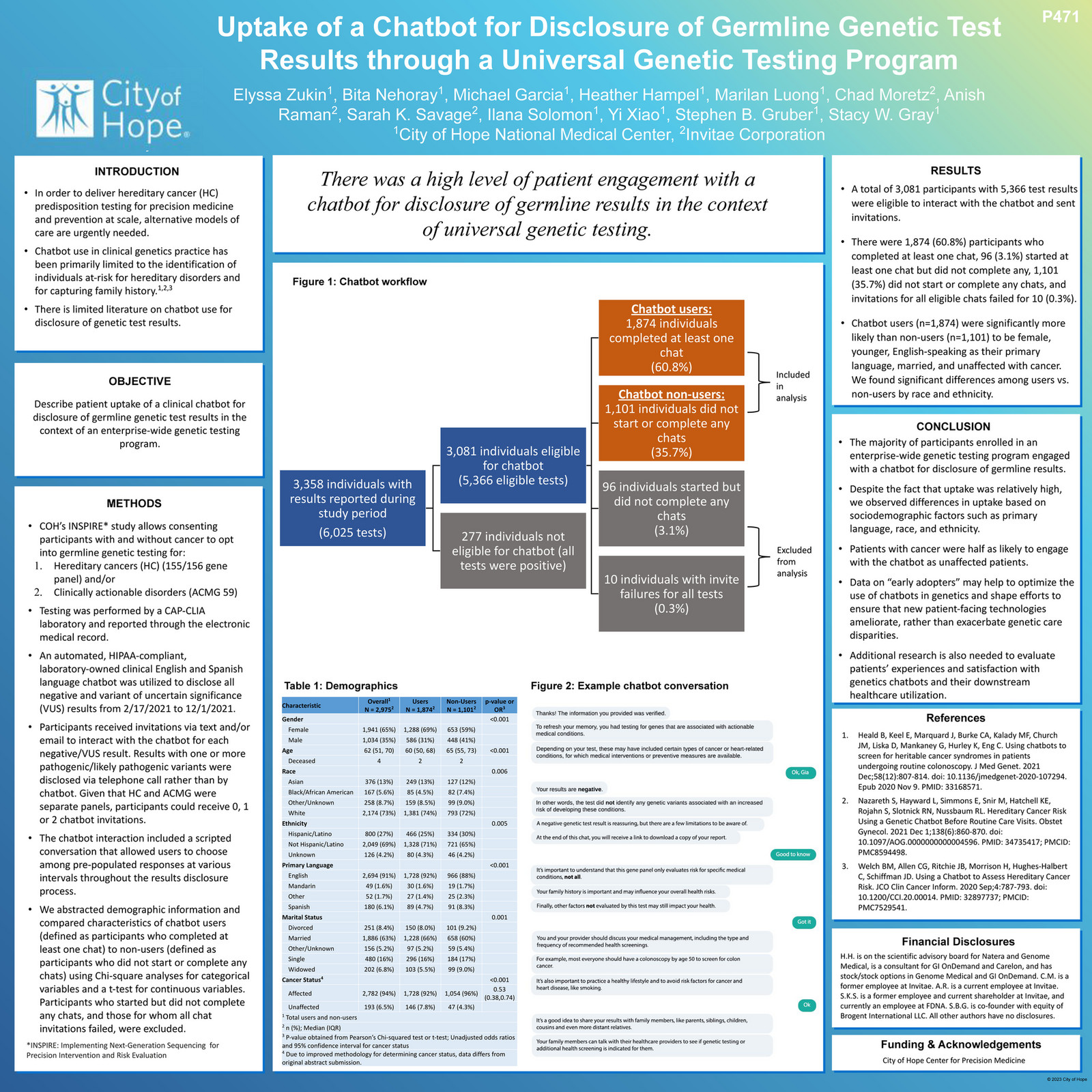 Invitae - ACMG 2024_Uptake of a Chatbot for Disclosure of Germline ...