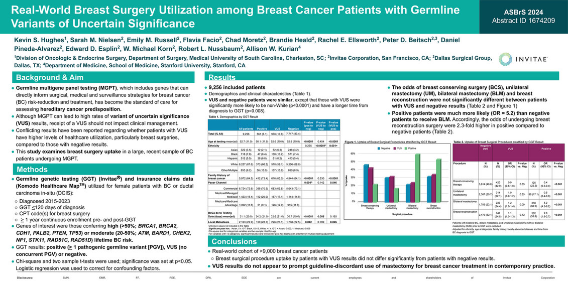 Invitae - ASBrS 2024_Real-World Breast Surgery Utilization Among Breast ...